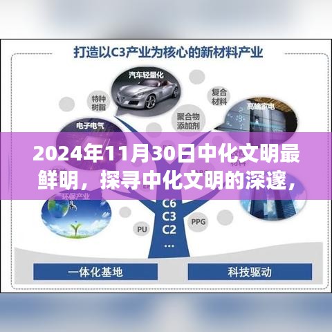 探寻中化文明深邃之美，自然美景的心灵之旅（2024年11月30日）