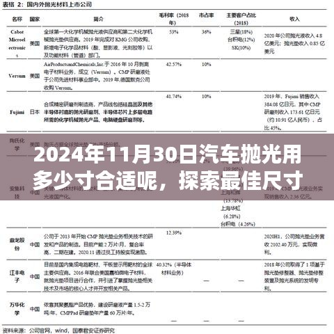 汽车抛光最佳尺寸探索，细节决定艺术，2024年汽车抛光技术详解