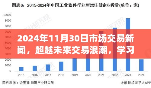 超越未来交易浪潮，励志之旅中的市场新闻与自信成就之路（2024年11月30日）