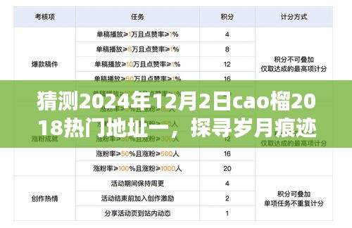 深度探索与回顾，关于猜测的Cao榴热门地址一在2024年的岁月痕迹探寻