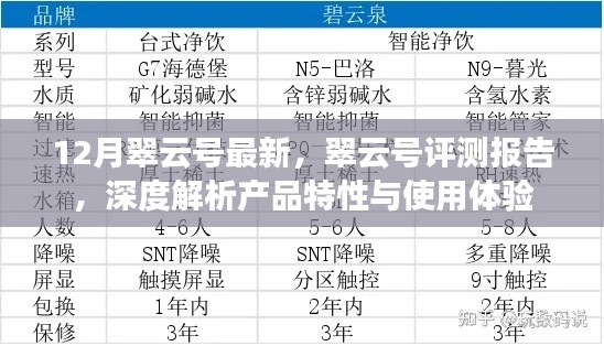 深度评测报告，翠云号产品特性与使用体验解析