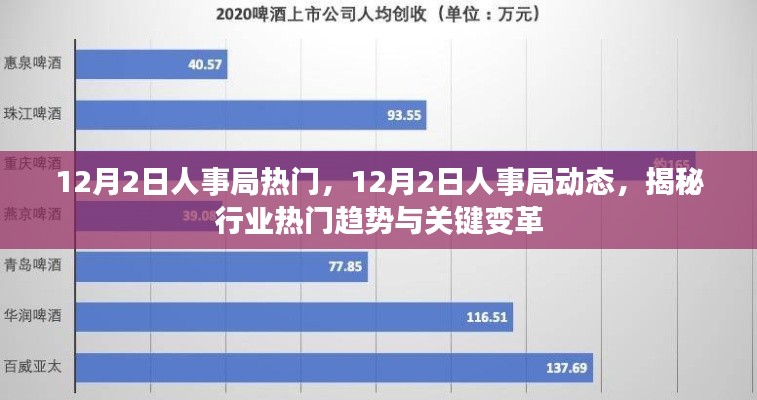 揭秘人事局动态，行业热门趋势与关键变革解析