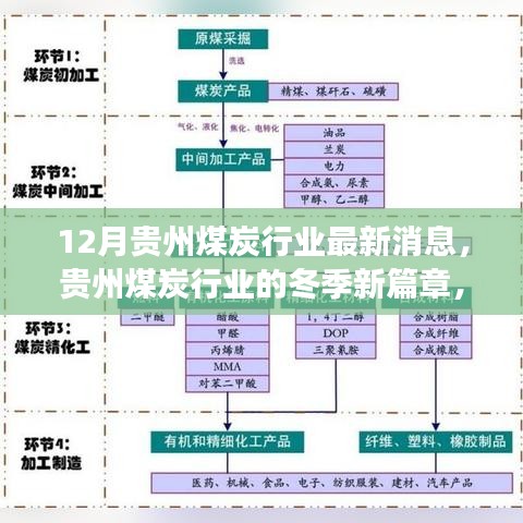 贵州煤炭行业冬季新篇章，变化、自信与成就感的源泉揭秘