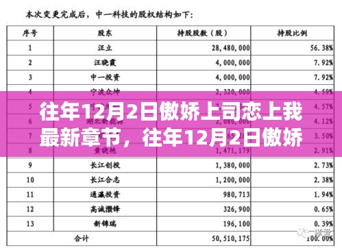 往年12月2日傲娇上司恋上我，最新章节深度评测与介绍