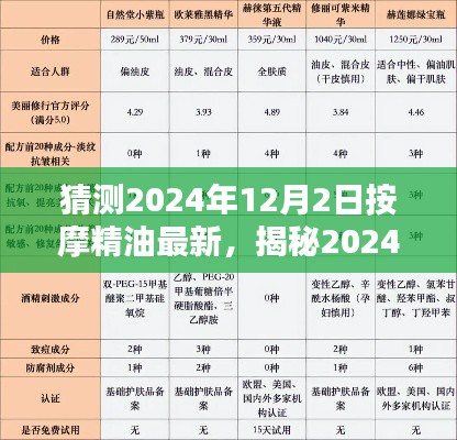 揭秘未来，2024年按摩精油新风尚——体验、成分与趋势预测