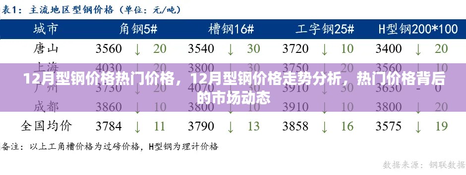 12月型钢价格走势及分析，热门价格与市场动态探讨