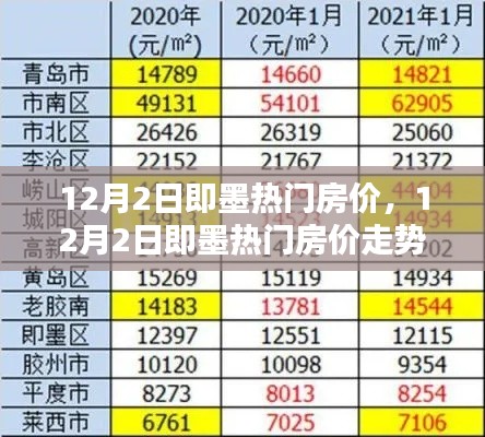 12月2日即墨热门房价走势及购房指南