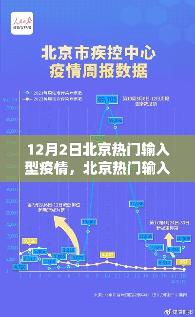 北京热门输入型疫情深度解析，聚焦要点探讨与科学防控策略