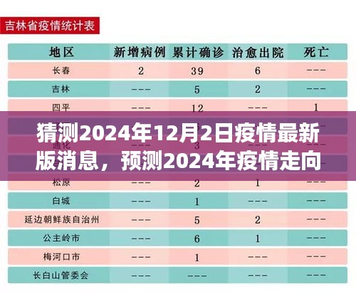 2024年疫情最新消息与走向预测，未来展望