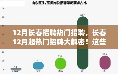 揭秘长春十二月超热门招聘职位，火热招聘季等你来挑战！