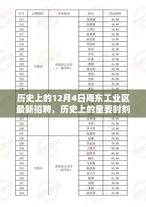 历史上的重要时刻，庵东工业区12月4日最新招聘回顾