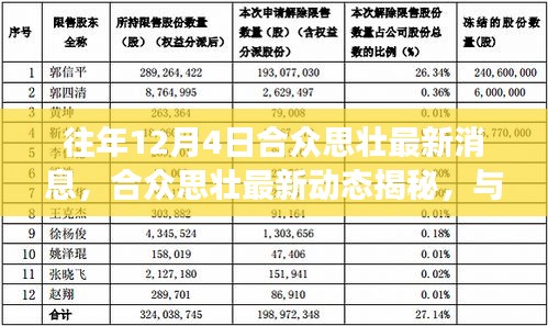 合众思壮最新动态揭秘，与自然共舞的心灵旅行奇妙之旅（往年12月4日最新消息）