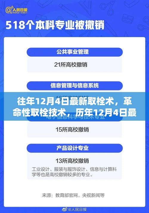 历年12月4日最新革命性取栓技术介绍与产品概览