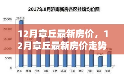 揭秘章丘最新房价走势，多方观点与个人立场剖析