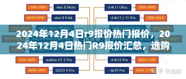 2024年12月4日R9报价汇总及选购指南