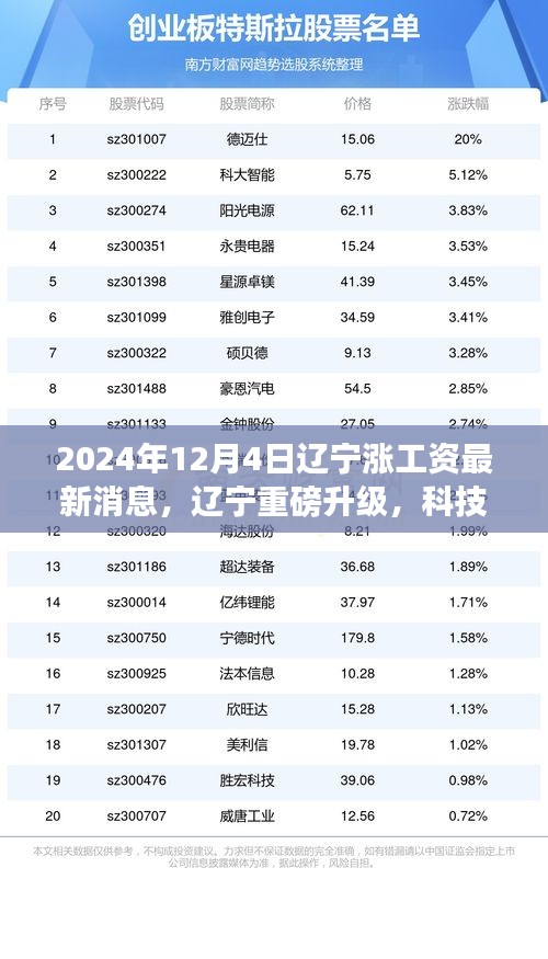 辽宁开启涨薪新篇章，科技赋能工资增长，最新消息揭晓