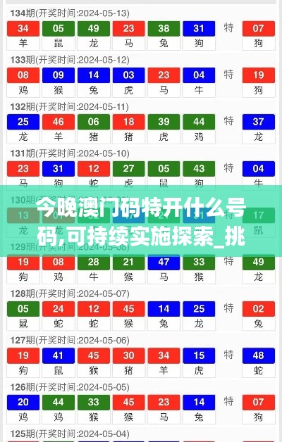 今晚澳门码特开什么号码,可持续实施探索_挑战款71.573-4