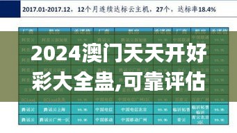 2024澳门天天开好彩大全蛊,可靠评估解析_XT28.241-7