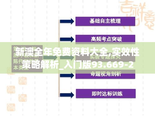 新澳全年免费资料大全,实效性策略解析_入门版93.669-2