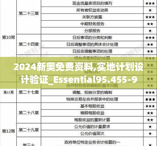 2024新奥免费资料,实地计划设计验证_Essential95.455-9