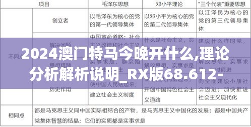 2024澳门特马今晚开什么,理论分析解析说明_RX版68.612-1