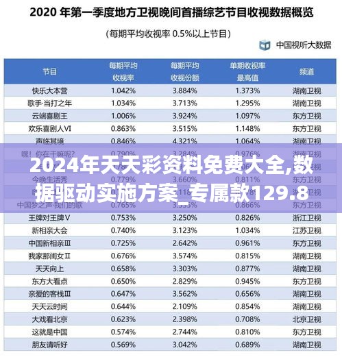 2024年天天彩资料免费大全,数据驱动实施方案_专属款129.885-7