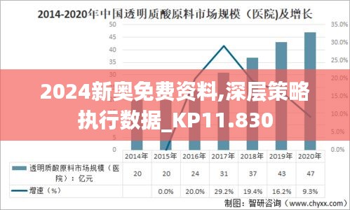 2024新奥免费资料,深层策略执行数据_KP11.830