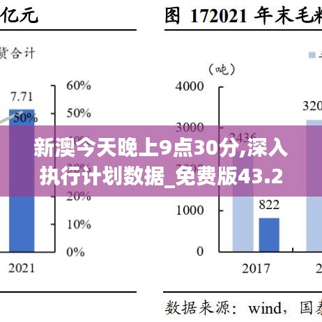 新澳今天晚上9点30分,深入执行计划数据_免费版43.269