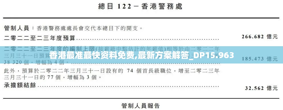 香港最准最快资料免费,最新方案解答_DP15.963