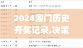 2024澳门历史开奖记录,决策信息解析说明_Premium70.117