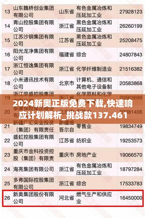 2024新奥正版免费下载,快速响应计划解析_挑战款137.461