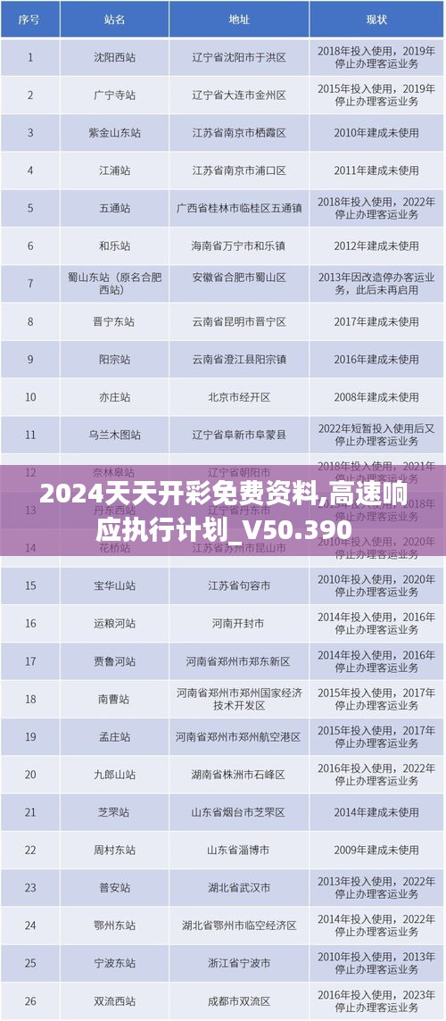 2024天天开彩免费资料,高速响应执行计划_V50.390