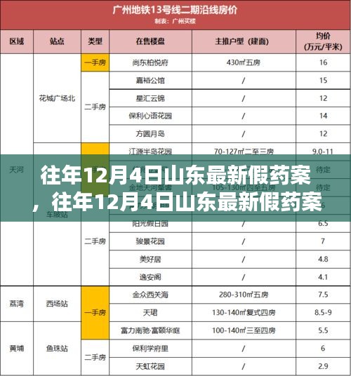 山东假药案详解，如何防范与应对假药风险指南