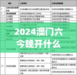 2024澳门六今晚开什么特,连贯评估执行_影像版42.429