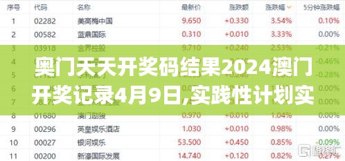 奥门天天开奖码结果2024澳门开奖记录4月9日,实践性计划实施_网红版86.374