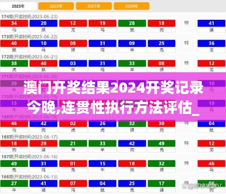 澳门开奖结果2024开奖记录今晚,连贯性执行方法评估_MR96.835