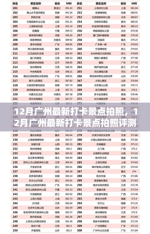 12月广州最新打卡景点拍照，12月广州最新打卡景点拍照评测，体验、对比与深度分析