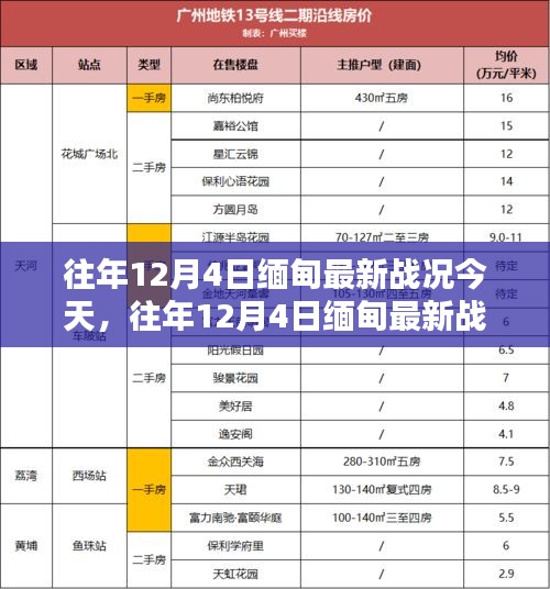 往年12月4日缅甸最新战况回顾与局势分析