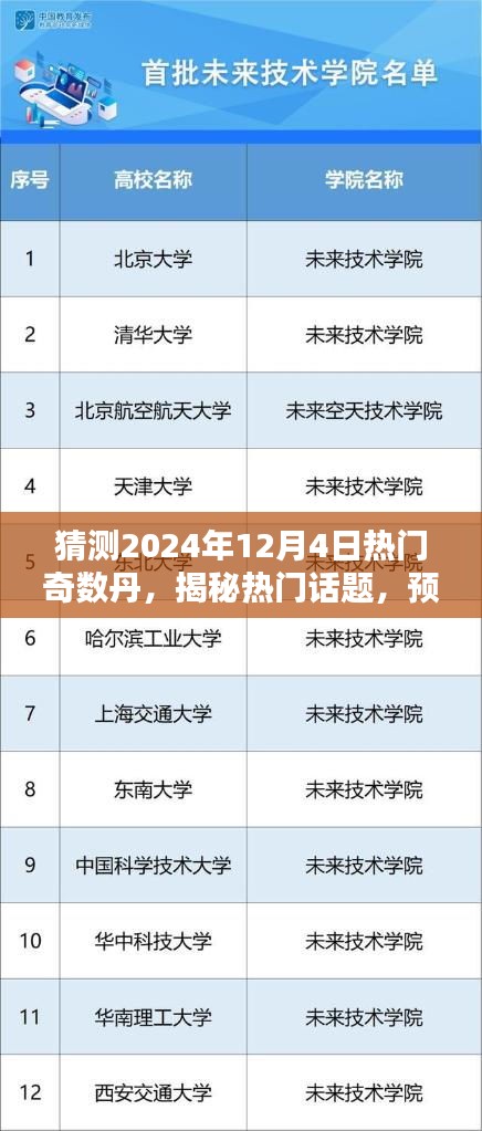 揭秘热门话题，预测未来日期热门奇数丹的魅力揭晓，聚焦2024年12月4日神秘魅力揭晓。