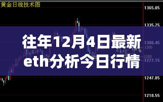 ETH行情下的温馨日常，与友情相伴的奇妙冒险之12月4日最新分析