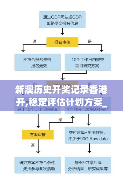 新澳历史开奖记录香港开,稳定评估计划方案_KP7.333