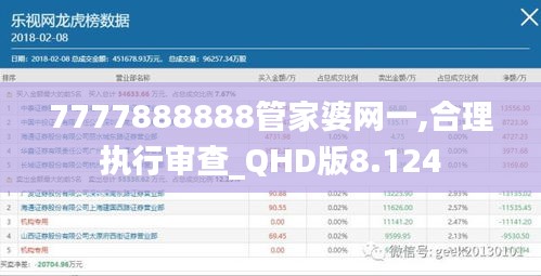 7777888888管家婆网一,合理执行审查_QHD版8.124