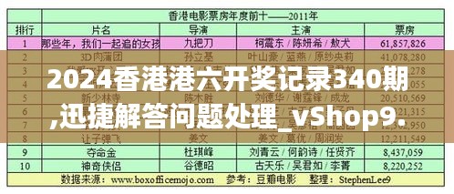 2024香港港六开奖记录340期,迅捷解答问题处理_vShop9.789