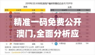 精准一码免费公开澳门,全面分析应用数据_4DM10.620