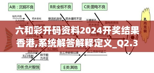 六和彩开码资料2024开奖结果香港,系统解答解释定义_Q2.379