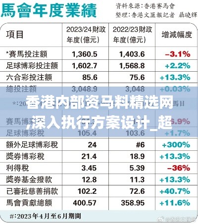 香港内部资马料精选网,深入执行方案设计_超值版16.648