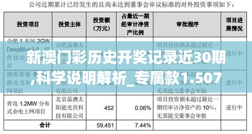 新澳门彩历史开奖记录近30期,科学说明解析_专属款1.507