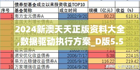 2024新澳天天正版资料大全,数据驱动执行方案_D版5.519