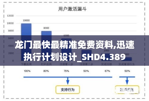 龙门最快最精准免费资料,迅速执行计划设计_SHD4.389