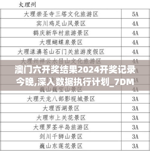 澳门六开奖结果2024开奖记录今晚,深入数据执行计划_7DM6.963